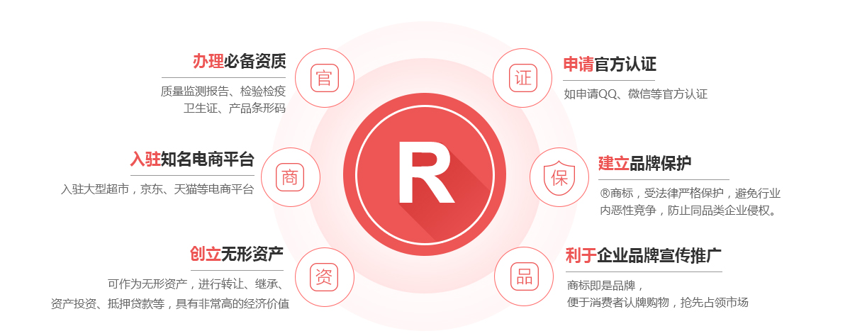兴隆台商标注册的作用